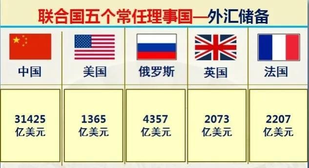 联合国五常国家是哪五个，五常中国排第几