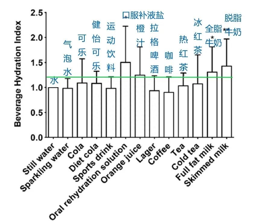 解渴喝什么，比水更解渴的东西