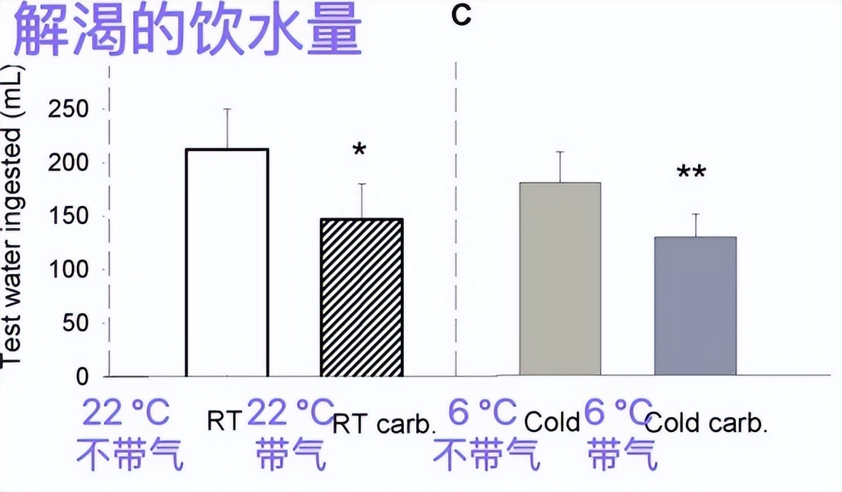 解渴喝什么，比水更解渴的东西