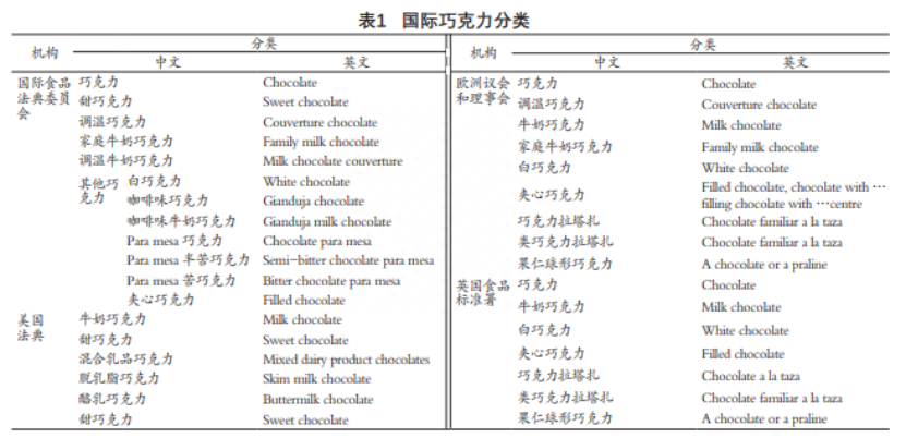 黑巧克力减肥能吃吗，黑巧克力减肥是骗局吗