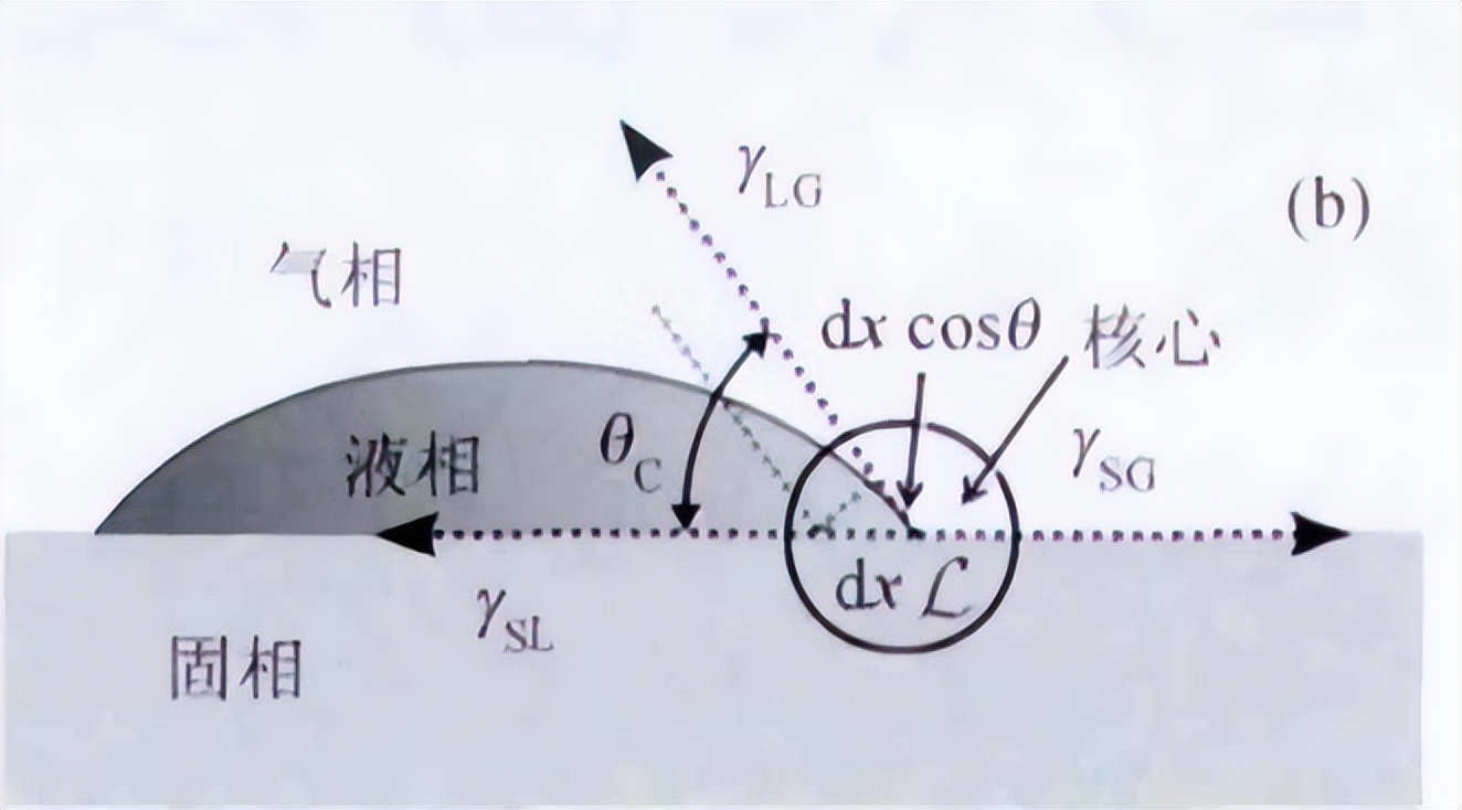 为什么喝酸奶要舔盖儿，为什么喜欢舔酸奶盖