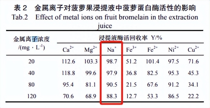 为什么吃菠萝会扎嘴，菠萝怎么能不扎嘴