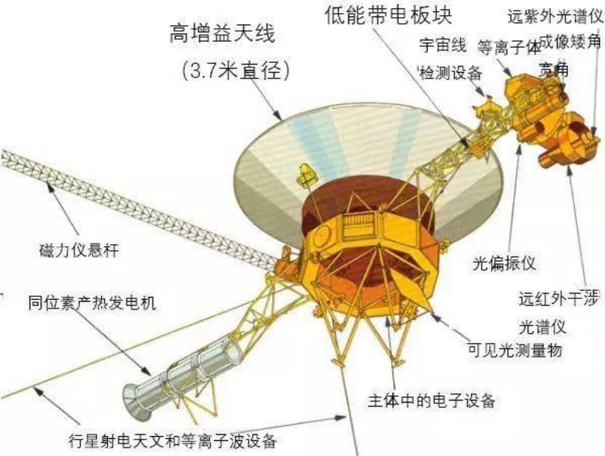 为何人类永远飞不出太阳系，人类能飞出太阳系吗