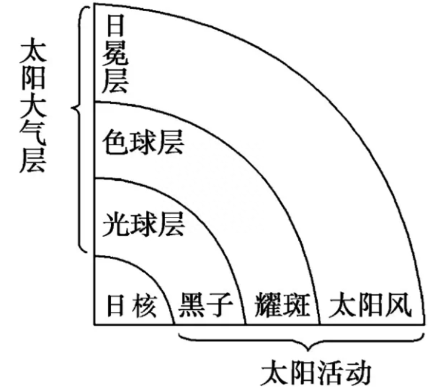 为何人类永远飞不出太阳系，人类能飞出太阳系吗