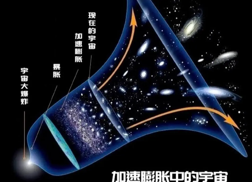 宇宙究竟有没有边界，宇宙外面还有世界吗