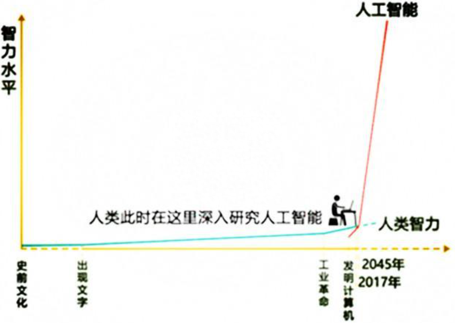 一夫一妻制会使人类停止进化吗