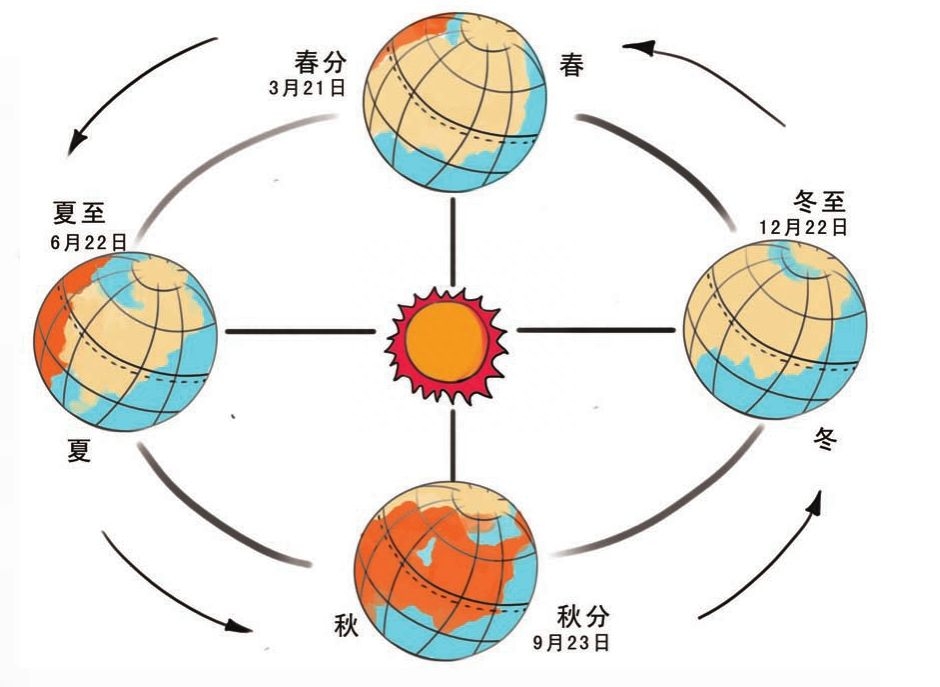 为什么夜空是黑色的，为什么晚上天空是黑的