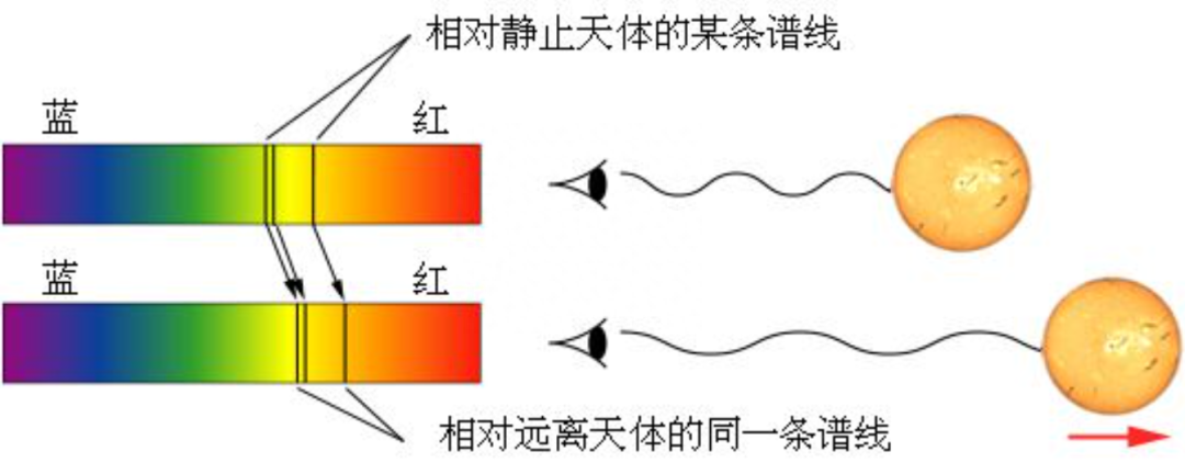 为什么夜空是黑色的，为什么晚上天空是黑的