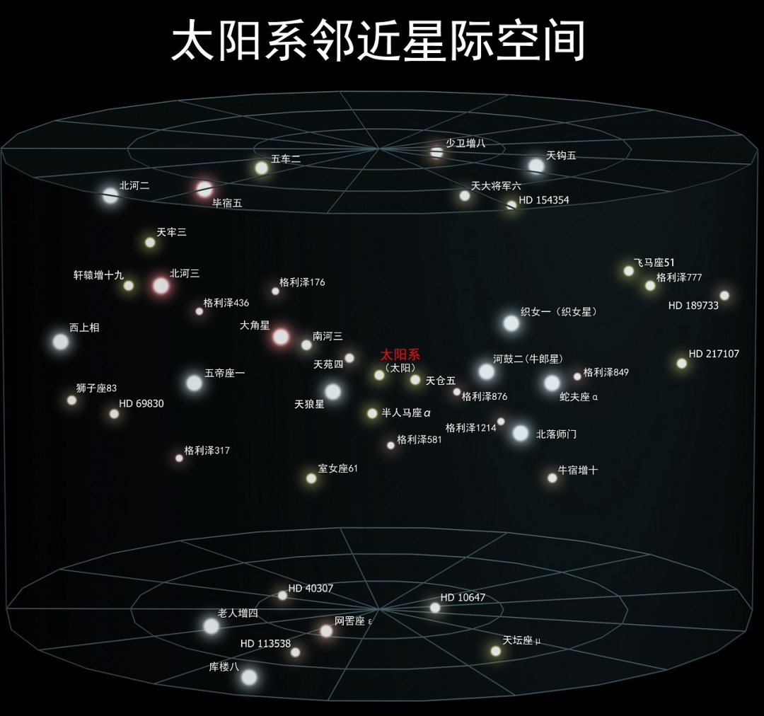 为什么夜空是黑色的，为什么晚上天空是黑的