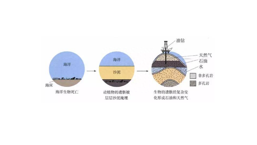 中东到底有多少石油，中东哪个国家石油最多