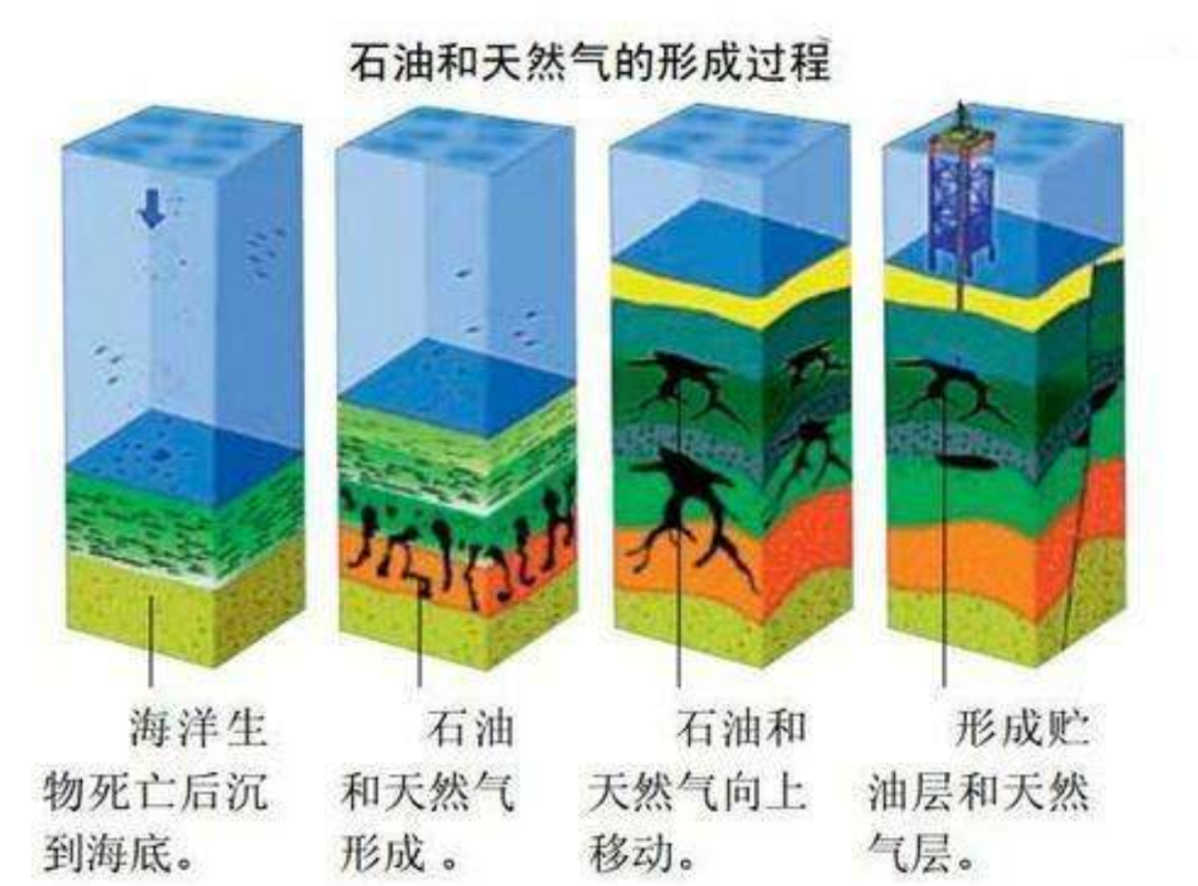 中东到底有多少石油，中东哪个国家石油最多