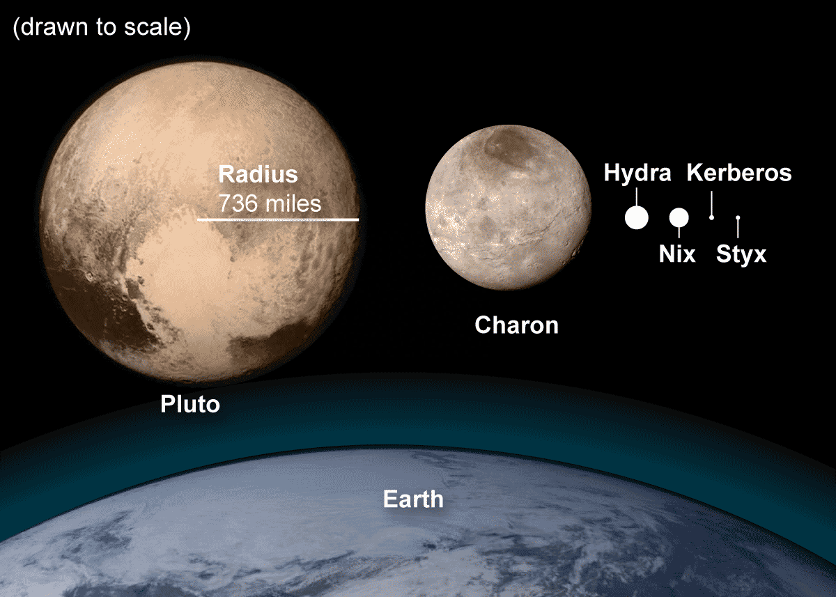 冥王星到底有多可怕，冥王星为什么叫冥王