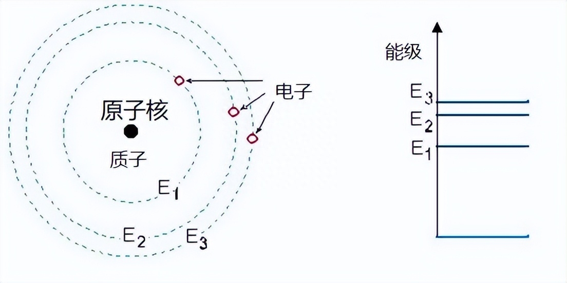 真空的本质到底是什么，真空怎么理解