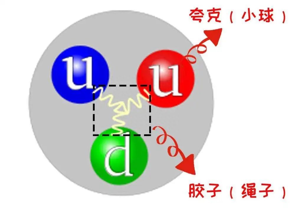 质量到底是如何产生的，质量产生形成和实现的过程