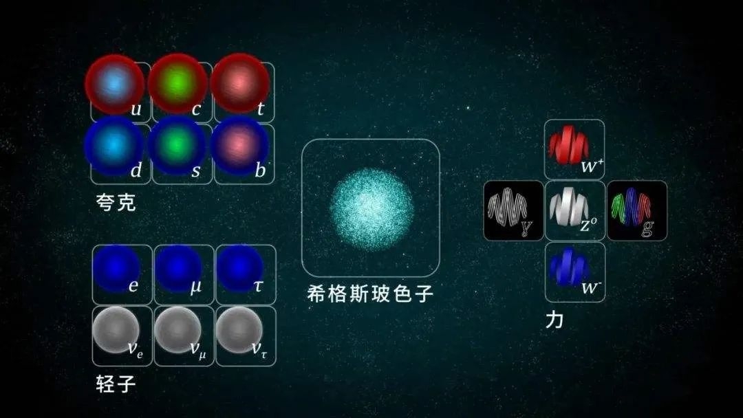 质量到底是如何产生的，质量产生形成和实现的过程