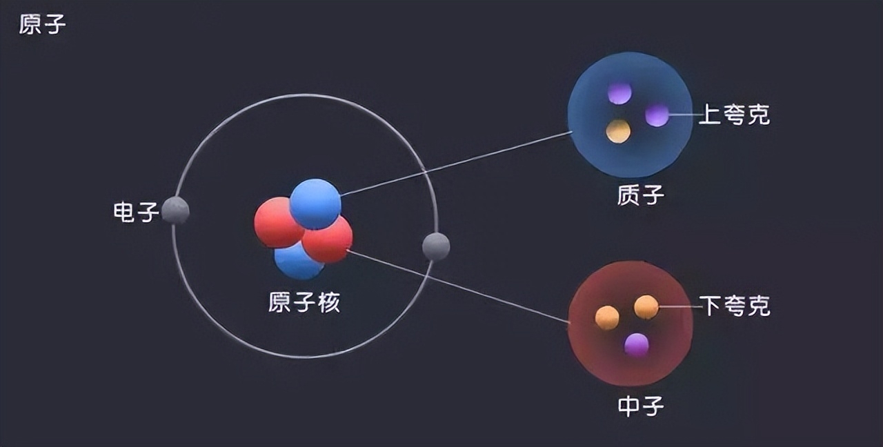 质量到底是如何产生的，质量产生形成和实现的过程