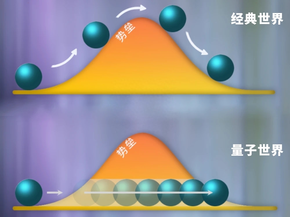 量子世界到底有多诡异，量子力学诡异现象