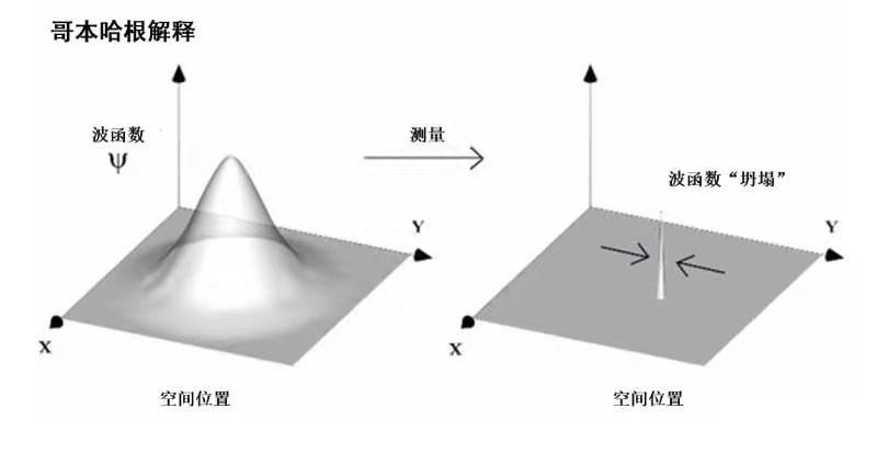 量子世界到底有多诡异，量子力学诡异现象