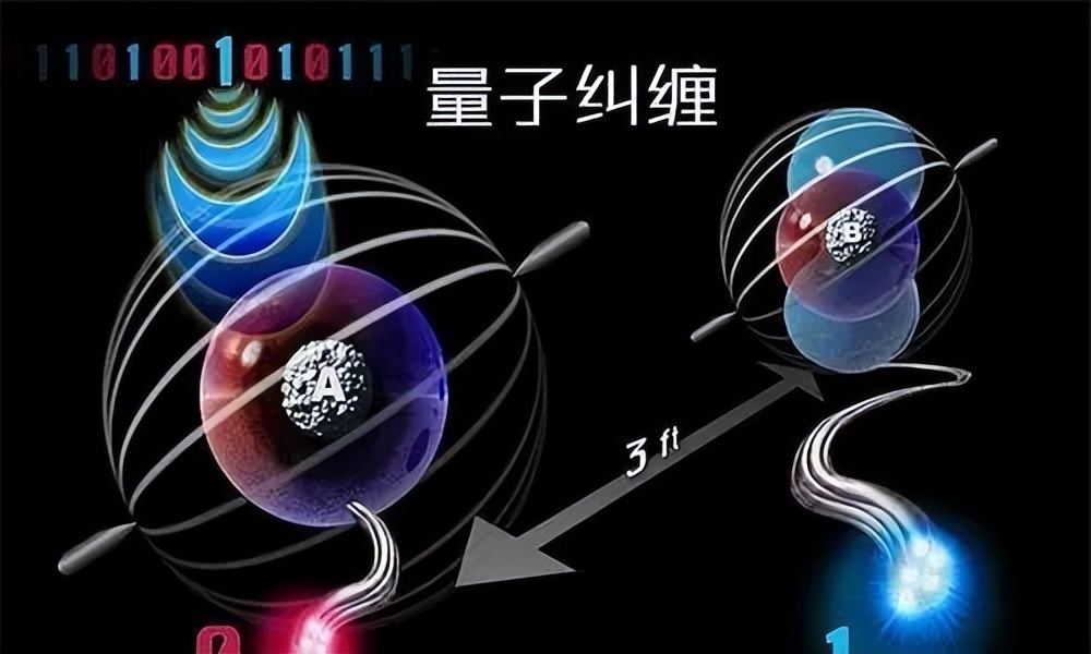 量子世界到底有多诡异，量子力学诡异现象