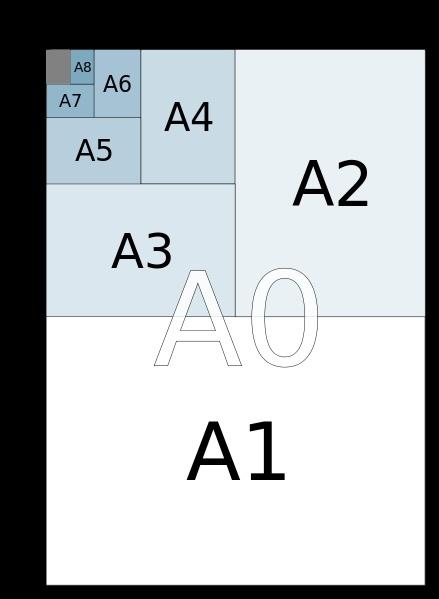 A4纸尺寸大小是多少，A4纸分辨率换算方法 