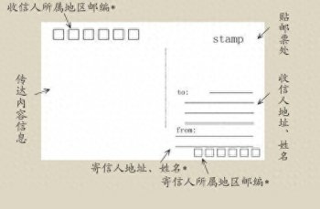 明信片的格式该怎么写，明信片正确书写格式模板