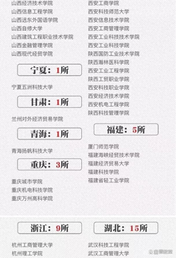 野鸡大学是什么意思，如何辨别野鸡大学