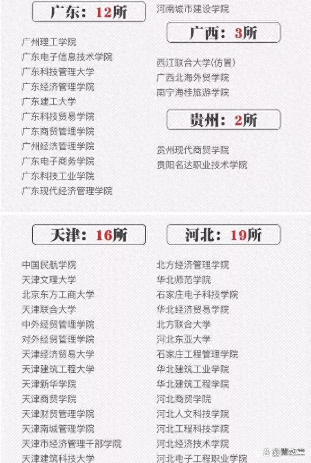 野鸡大学是什么意思，如何辨别野鸡大学