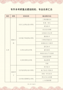 专升本考研难度大吗，专升本考研成功率高吗