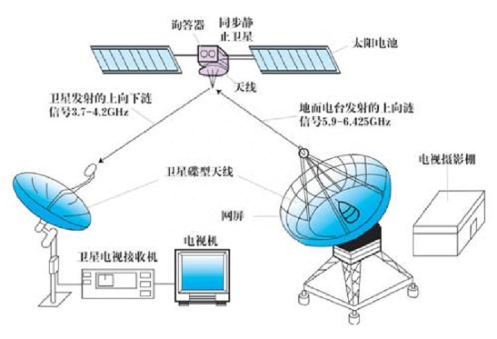 为什么不准安装卫星锅，国家禁用卫星锅的真正原因