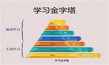 初中生摆烂怎么办，如何引导孩子爱学习