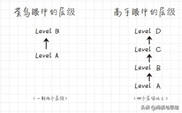 优秀的人是怎样思考的，如何成为一个很厉害的人