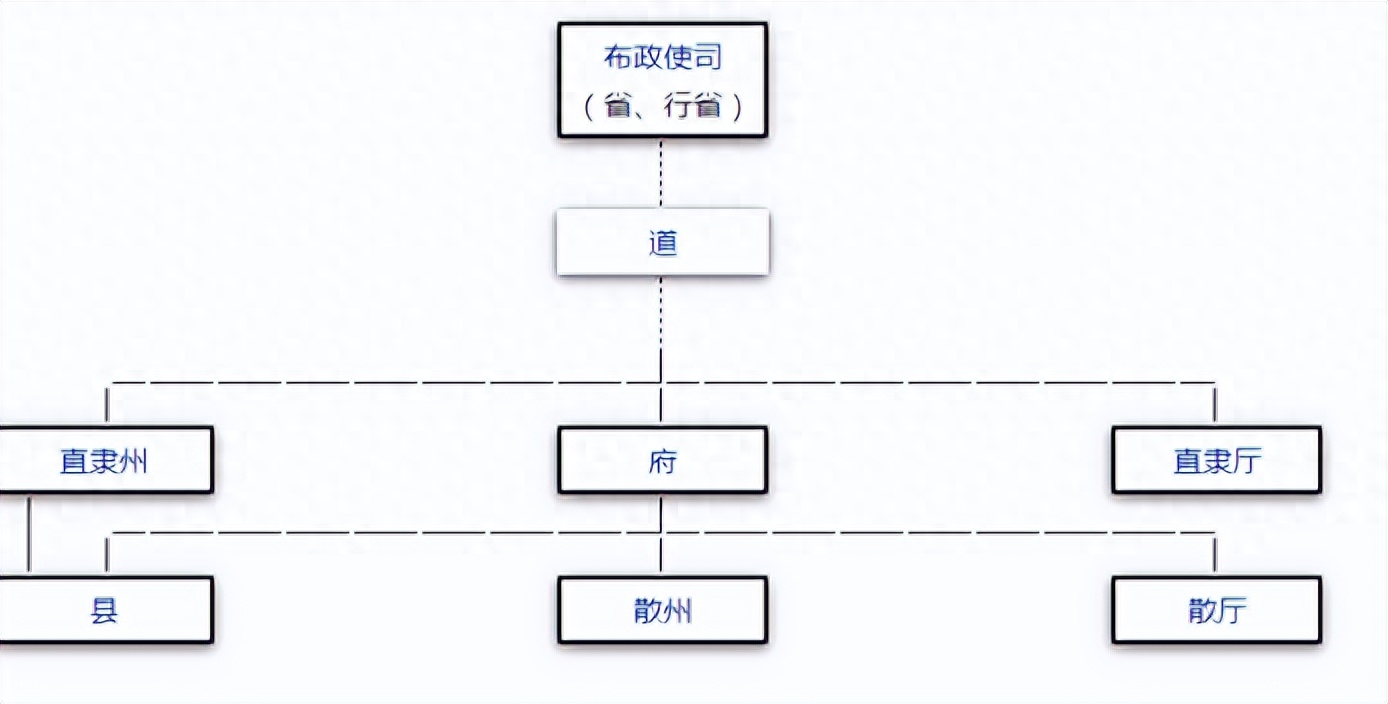 江苏太仓为何会分出镇洋县，江苏太仓属于哪个市