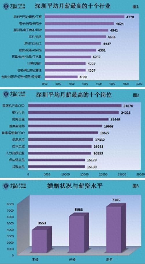 江苏省哪个城市工资最高，江苏工资排名城市