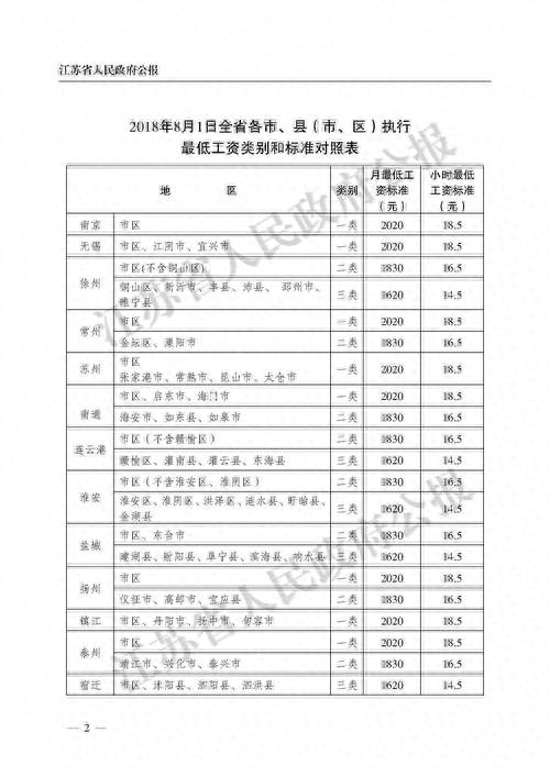 江苏省哪个城市工资最高，江苏工资排名城市