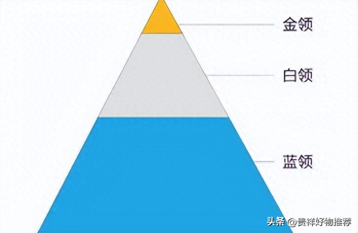 金领白领蓝领你属哪类1，金领白领蓝领你属哪类2