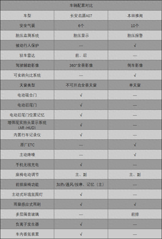 国产新能源VS合资燃油车，你怎么选择