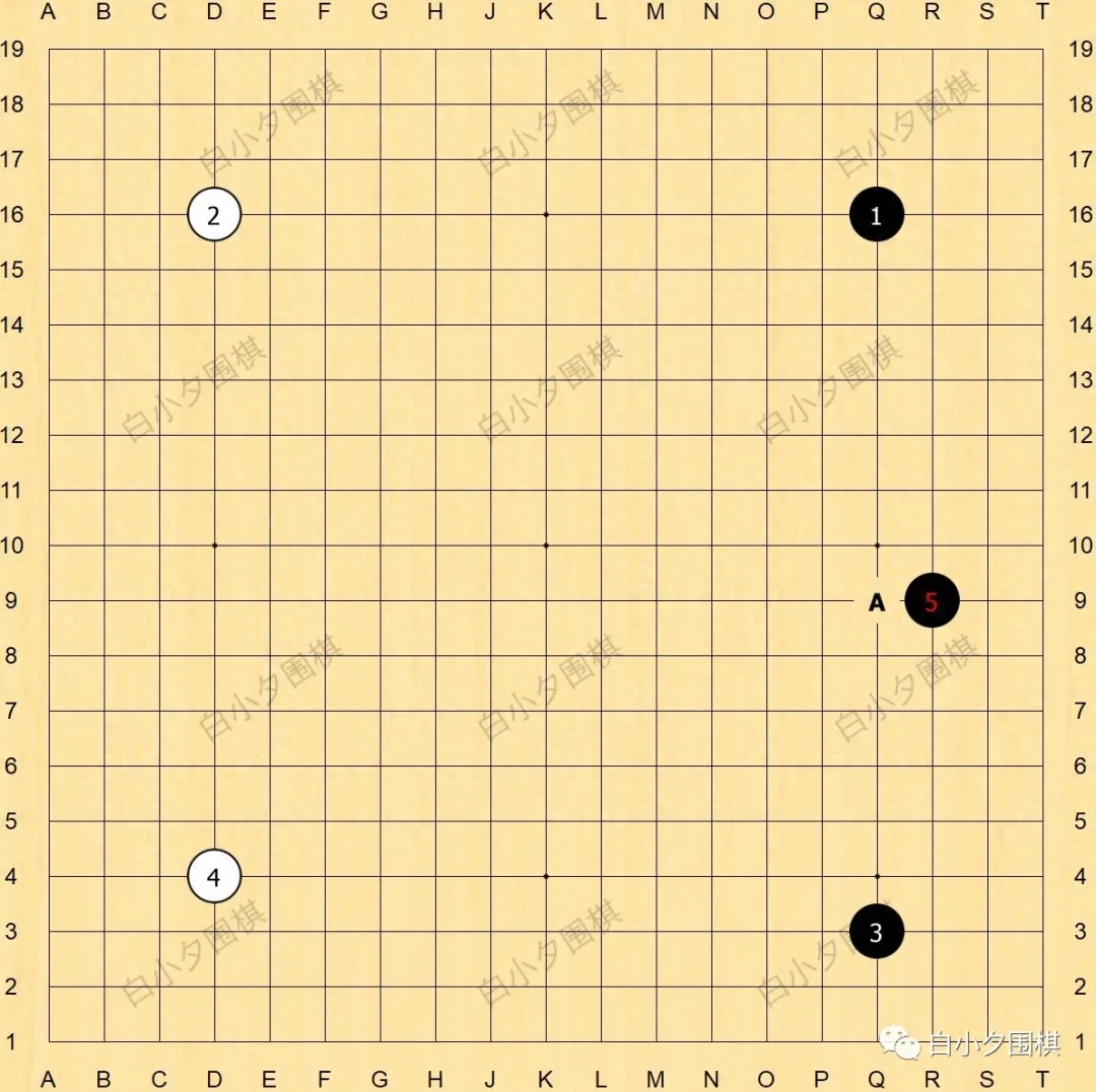 围棋布局有哪些类型，围棋布局的常见类型