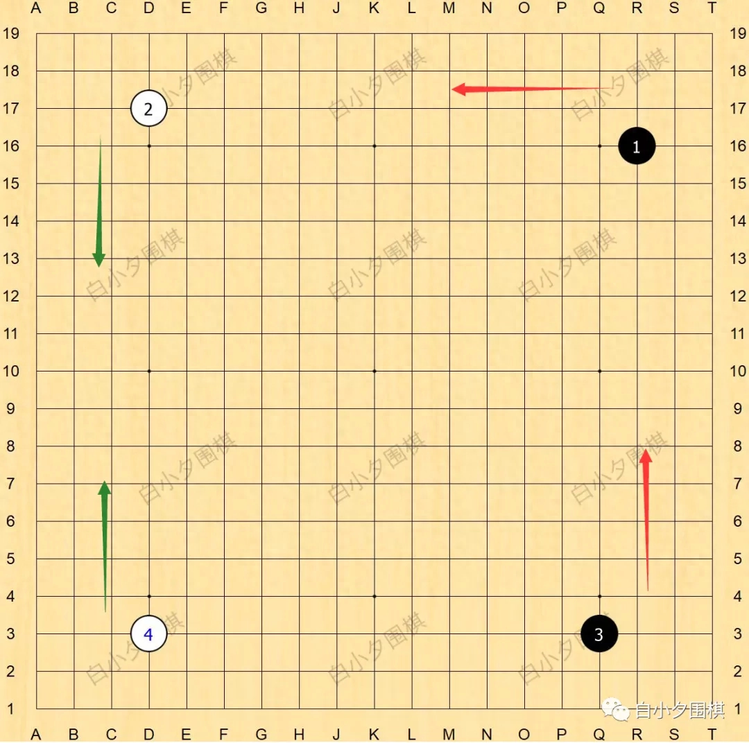 围棋布局有哪些类型，围棋布局的常见类型