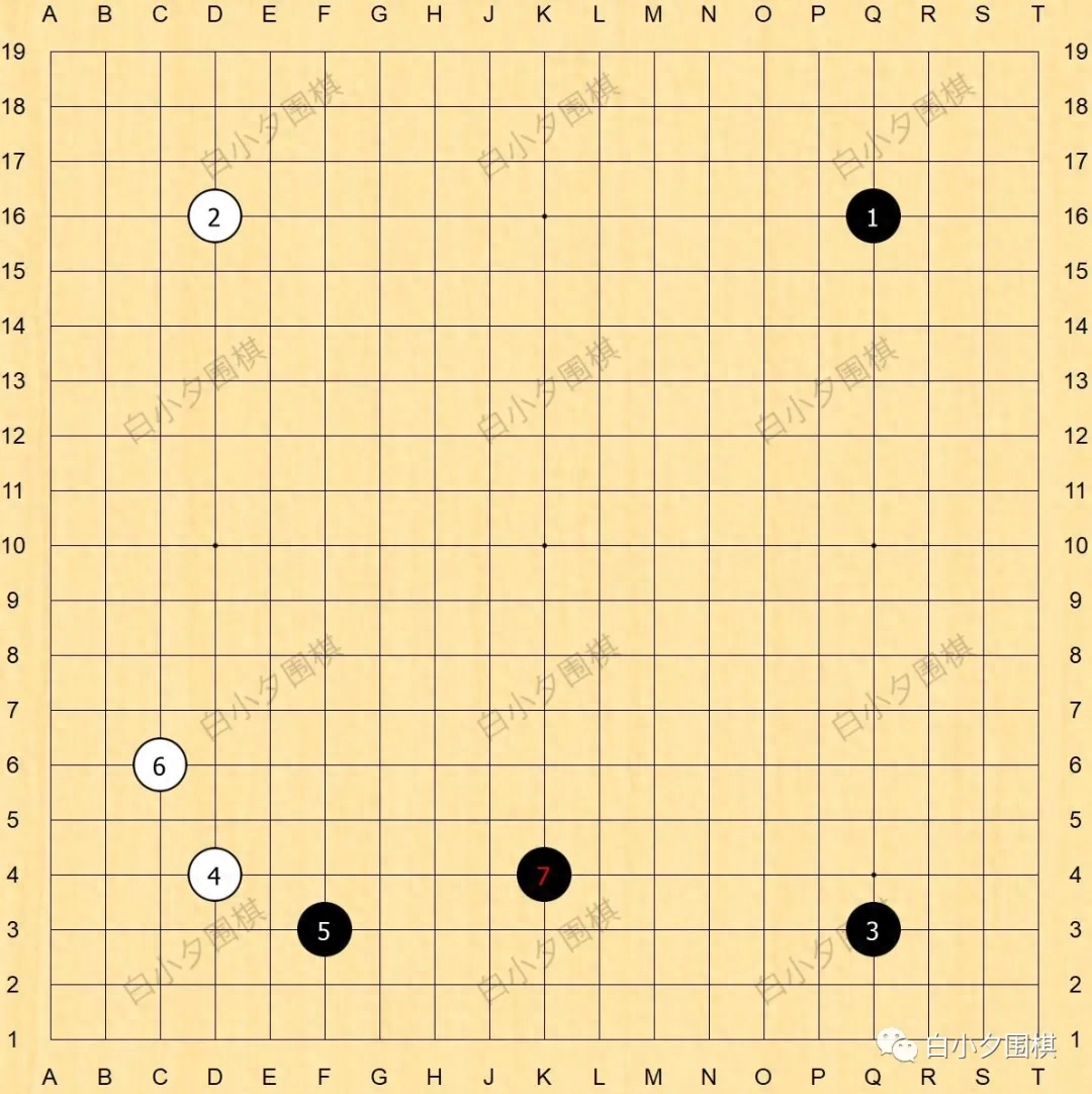 围棋布局有哪些类型，围棋布局的常见类型