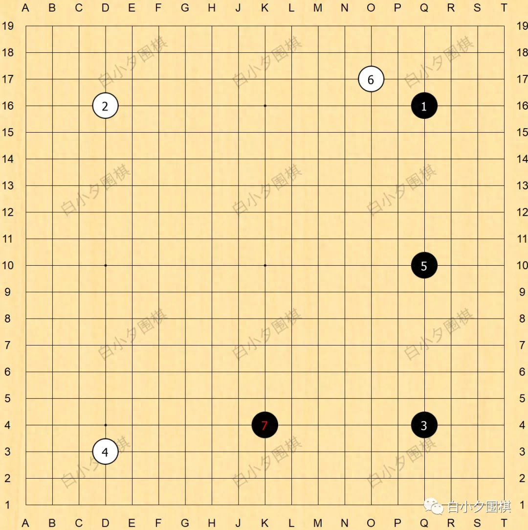 围棋布局有哪些类型，围棋布局的常见类型