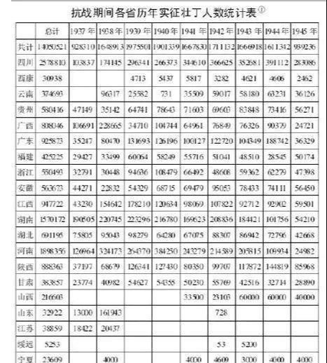 抗日战争贡献最大的是哪个省，抗日战争贡献最大的省份