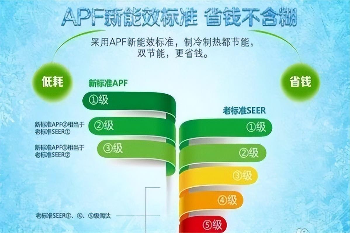 空调耗电量怎么计算，如何使用空调更省电