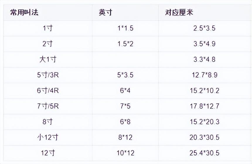 1寸照片的尺寸是多少,一寸照片尺寸比例