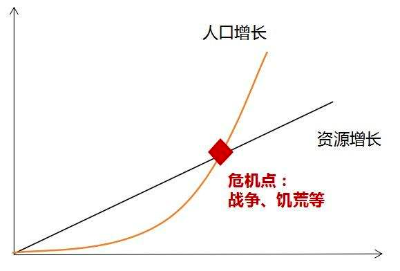 古代哪个朝代最宜居，中国哪最适合生活的朝代