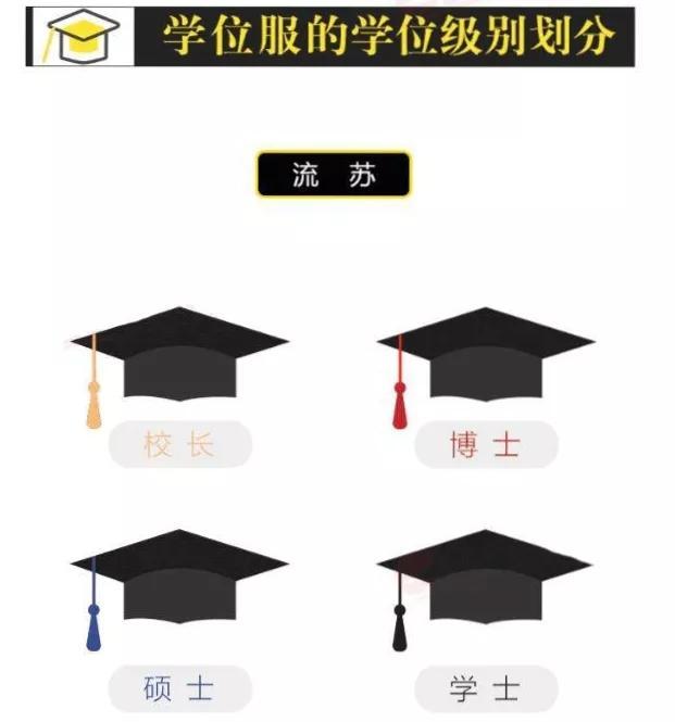 我国的最高学历是什么，中国目前最高学历