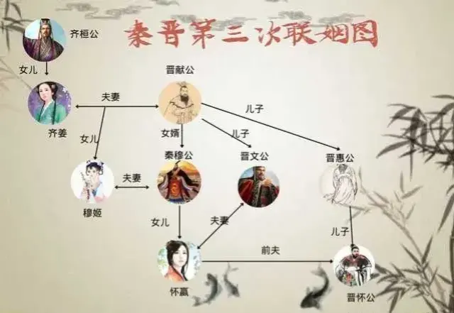 秦晋之好是什么意思，秦晋之好的历史典故