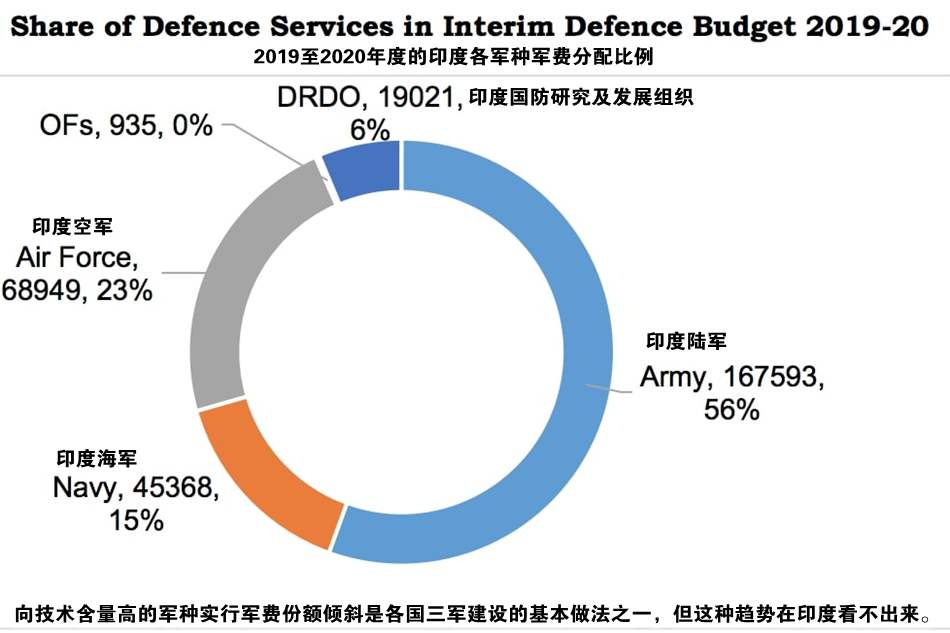 印度的军事实力有很强吗，印度的军事实力有多强