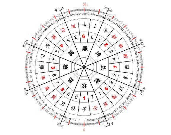 古代的十二时辰是怎么换算的，古代12时辰对应的时间