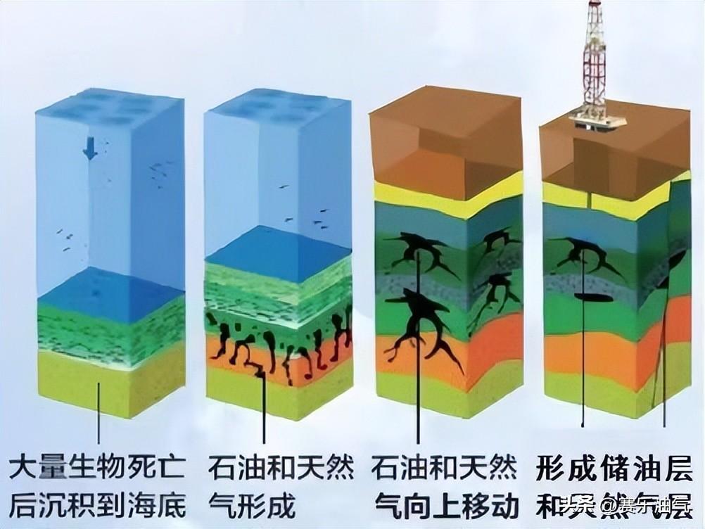 页岩气开采危害有哪些，页岩气开采的危害