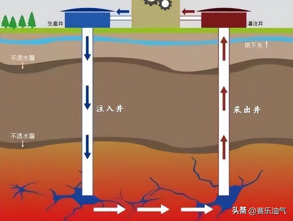 页岩气开采危害有哪些，页岩气开采的危害